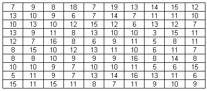 histogram - data