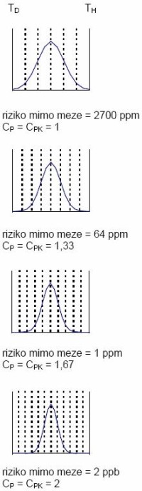 Indexy způsobilosti